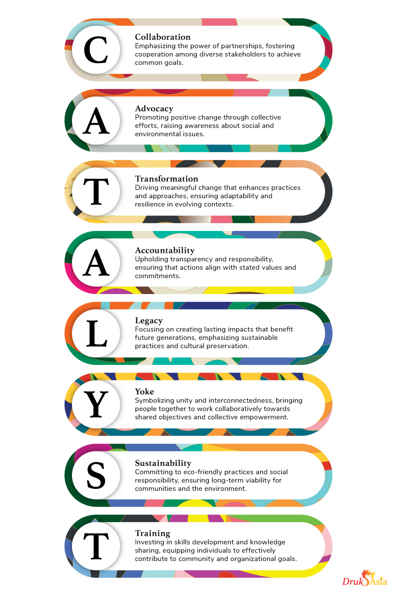 druk asia catalyst initiative
